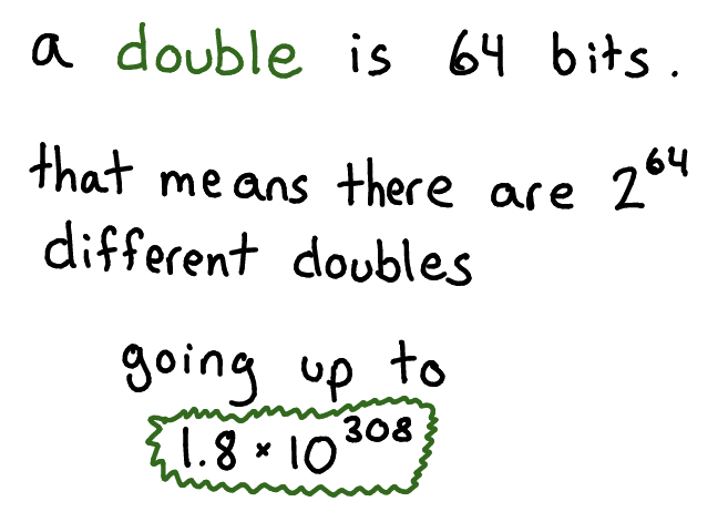 Floating point numbers